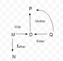 Analytical Reasoning