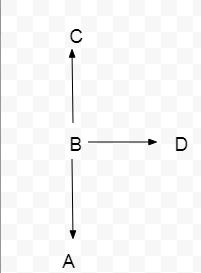 Analytical reasoning