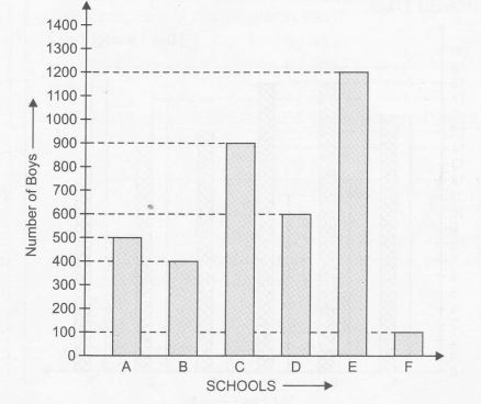 1722021621_bargraph 10b.JPG