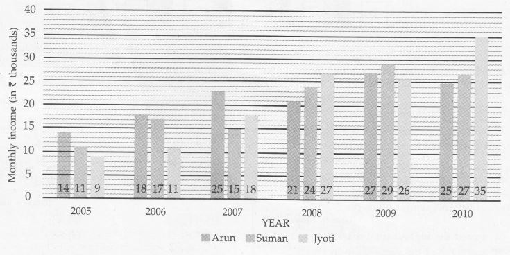 1722021780_bargarph 17.JPG