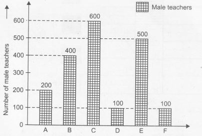 1722021790_bargraph 13b.JPG