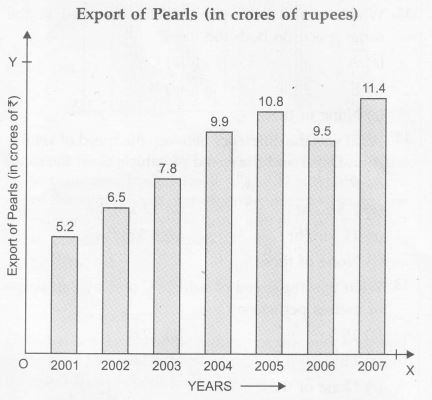 1722021919_Bargraph 9.JPG