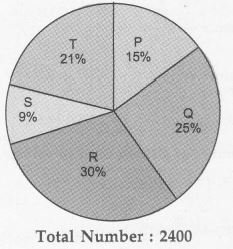 2322021441_pie chart 15a.JPG