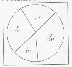 2322021486_pie chart 16.JPG