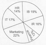 232202183_pie chart 12.JPG