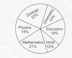2322021881_pie chart 11a.JPG