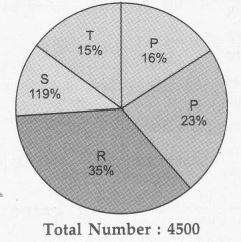 2322021971_pie chart 15b.JPG