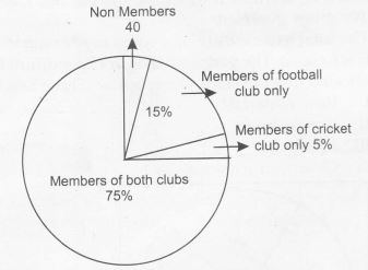 232202198_pie chart 19.JPG