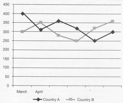 2622021371_line graph 17a.JPG