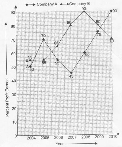 2622021564_line graph 10.JPG